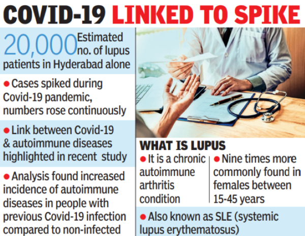 Worrying Rise In Lupus, Myositis Cases: Docs | Hyderabad News - Times ...