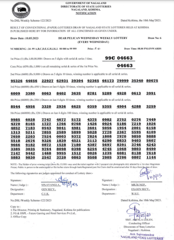 Nagaland Lottery results: Winning numbers of Dear Pelican Evening results