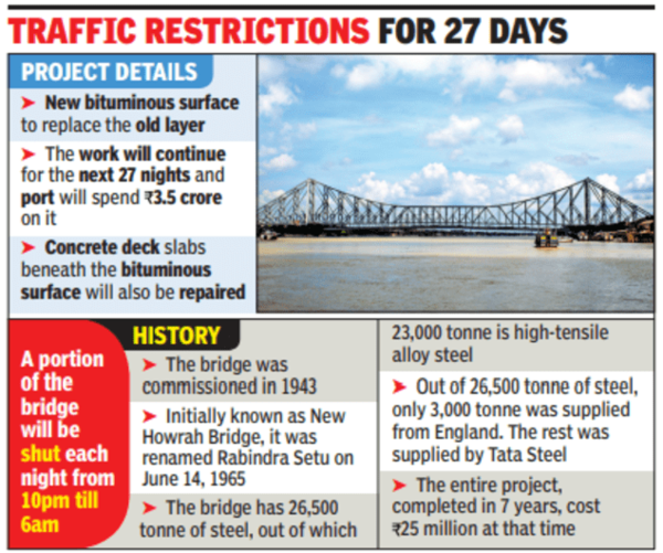 Load shedding of Howrah bridge, first time in 11 years Kolkata News