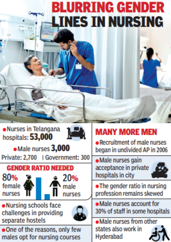 Male Nurses Make Their Mark In Care Economy | Hyderabad News - Times of ...