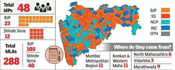 Sena: Shinde’s Sena To Bolster Bjp In Key Regions Ahead Of Polls | Pune ...