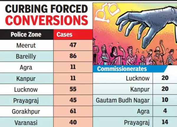 Religion Conversion