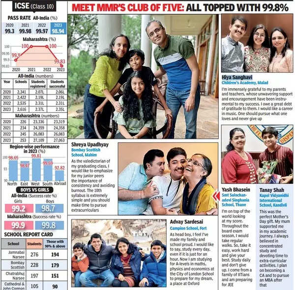 icse class 10th results