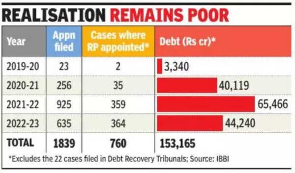 Insolvency