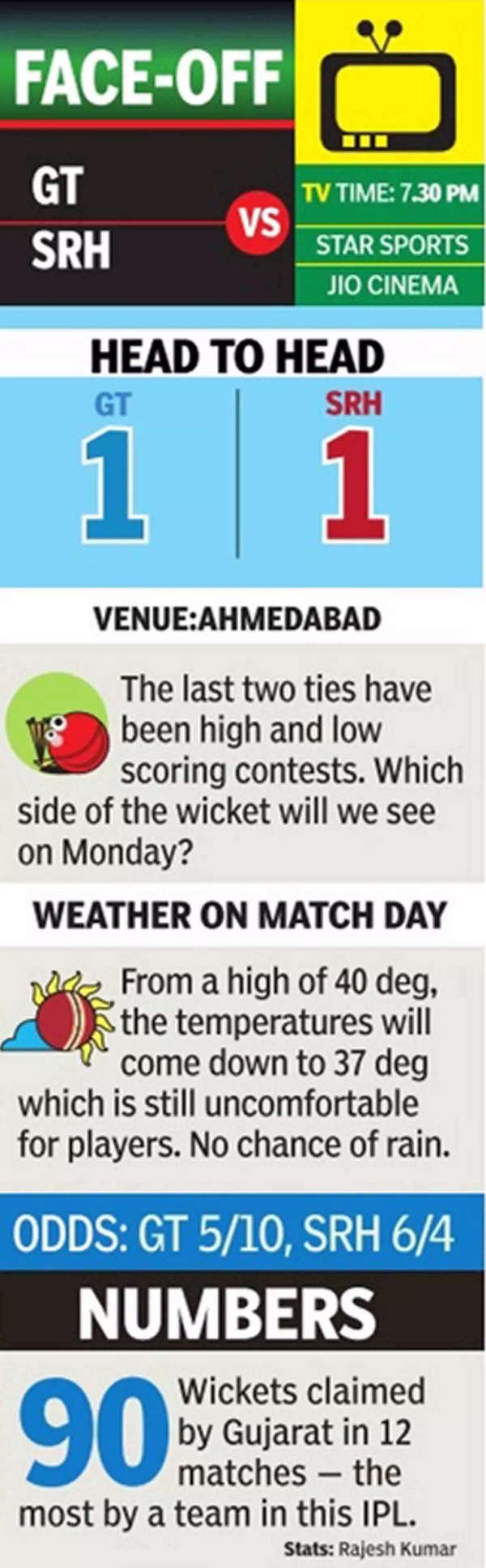 Gujarat Titans on X: WIN Match Tickets for GT vs SRH! 