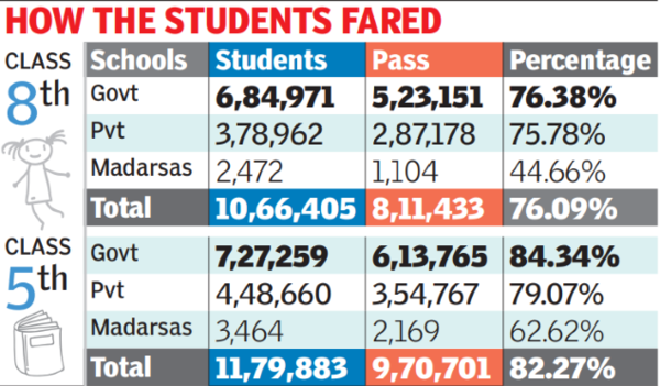 Students