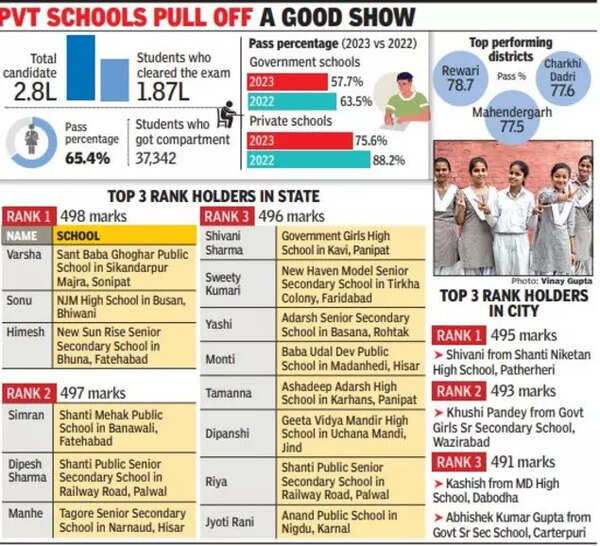Haryana Board GFX