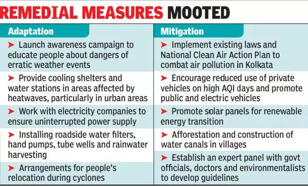 Climate: Open Letter To Govt On Climate Change | Kolkata News - Times ...