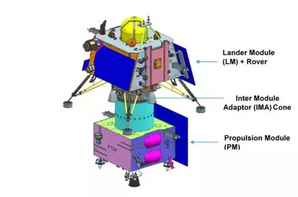 ISRO: comienza el ensamblaje final de las cargas útiles para Chandrayaan-3;  ISRO cree en una ventana a mediados de julio