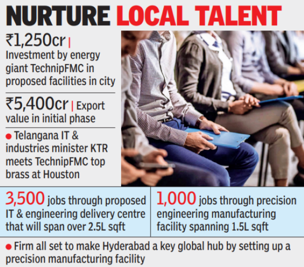 TechnipFMC To Create 4.5k Jobs In Hyd, Invest $150mn | Hyderabad News ...