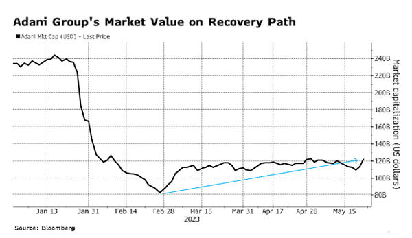 Bloomberg