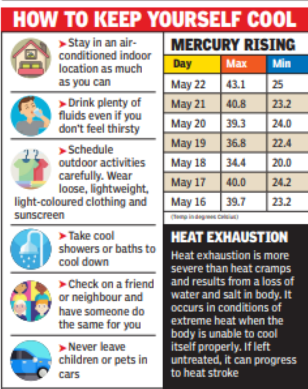 Temperatures could go as low as 22 deg C as wet weather expected