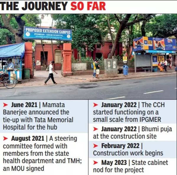Tata Memorial Hospital GFX