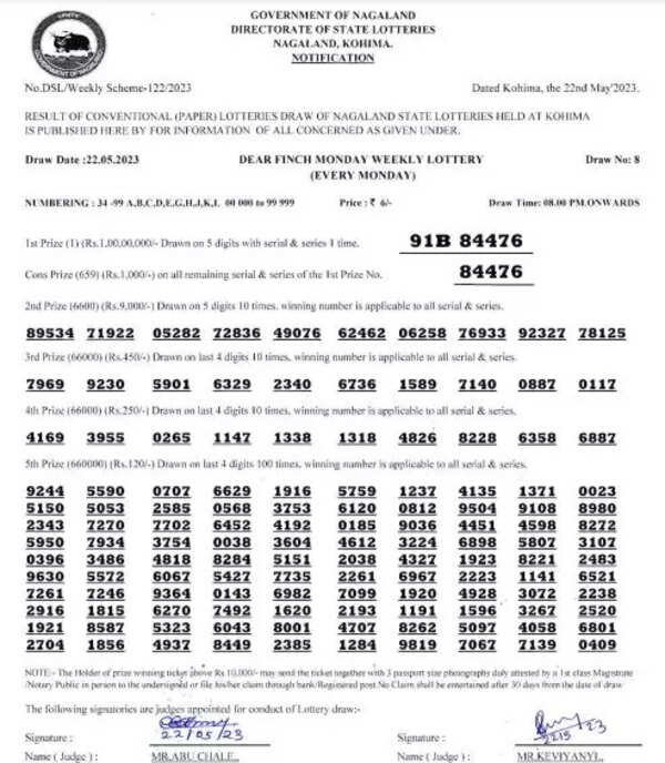 Nagaland Lottery results Winning numbers of Dear Finch Evening results