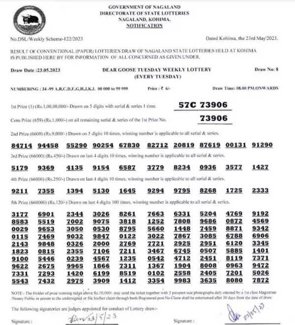 Nagaland lottery