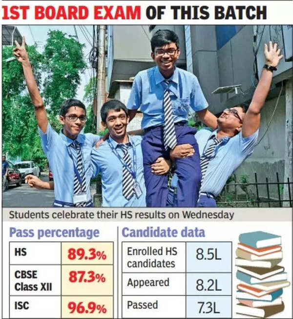 HS results GFX