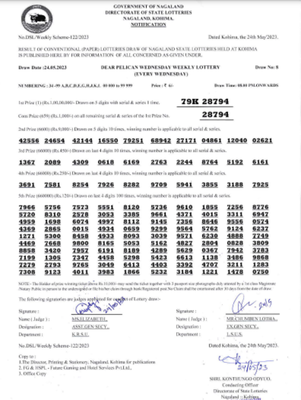 Nagaland Lottery results: Winning numbers of Dear Pelican Evening results