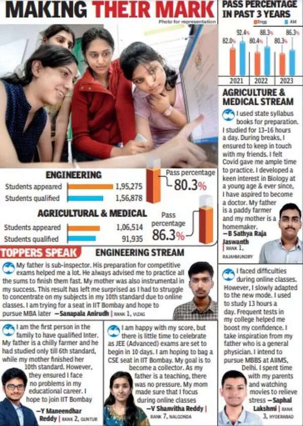 Telangana Eamcet GFX
