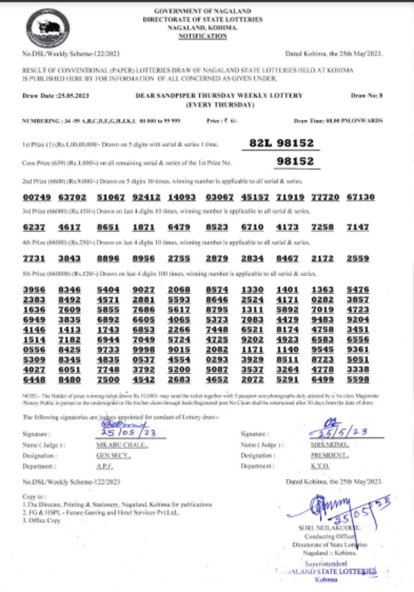 nagaland ltter