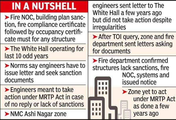 NMC engrs seek docus of illegalstructure, take no further action