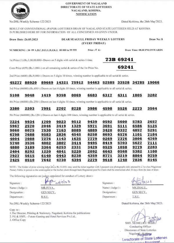 nagaland lottery