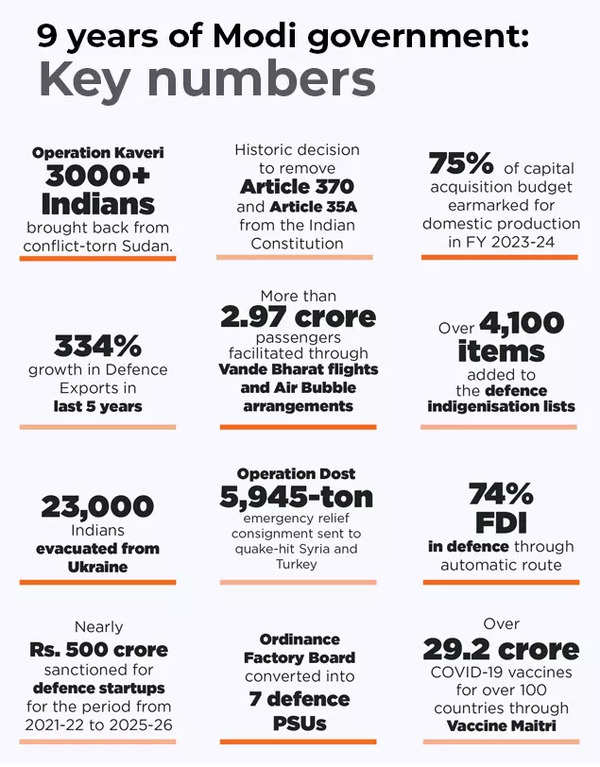 PM Narendra Modi turns 72: Top 10 economic policies by 14th Prime Minister  of India, Economy News