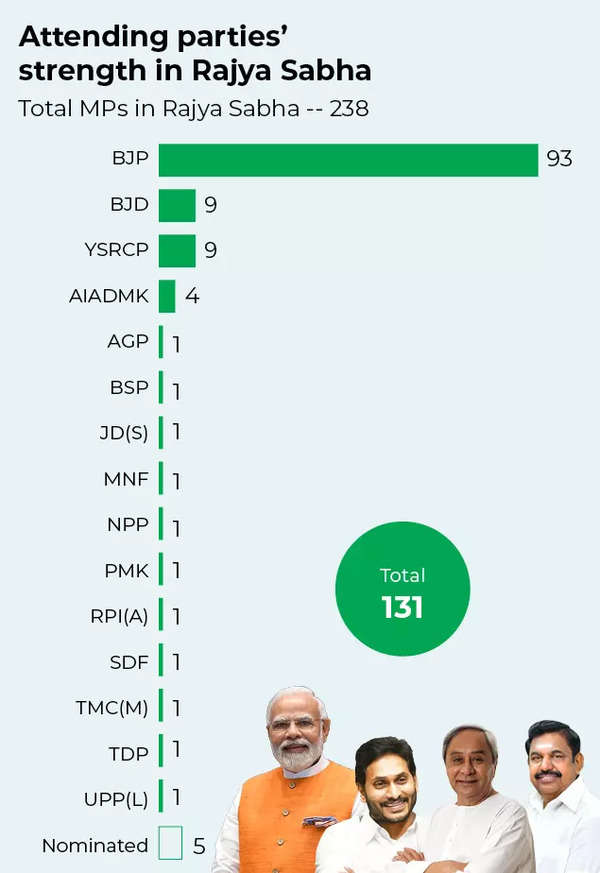 New Parliament Unveiling: Why Opposition Boycott Did Not Bother Bjp 