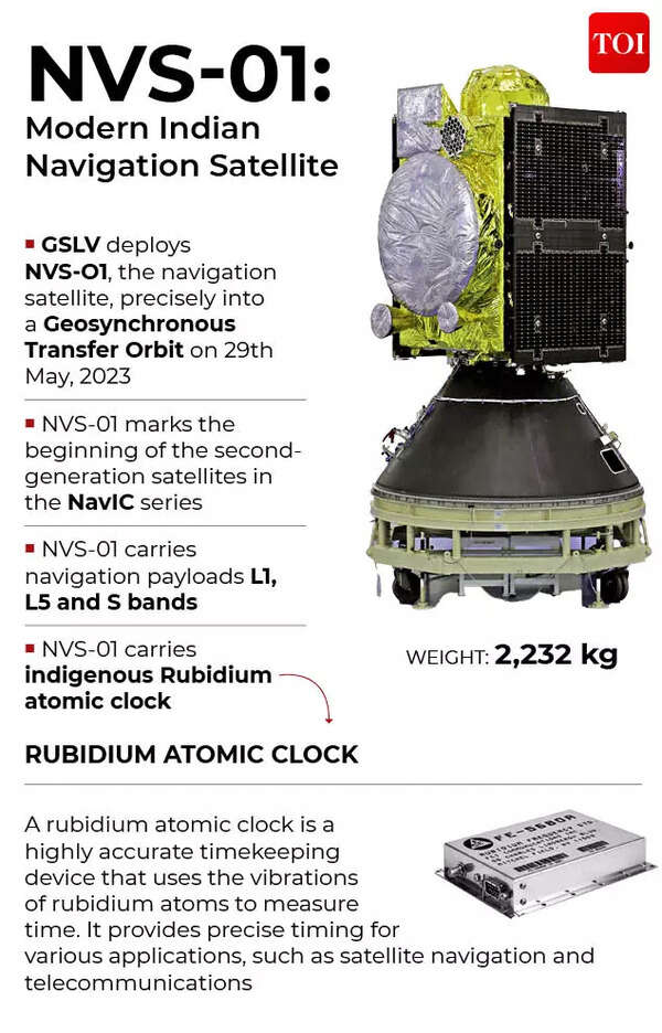 ISRO NVS01 India's CuttingEdge Navigation Satellite India News