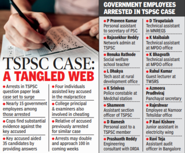 Vast network of deceit: PSC arrests set to surge | Hyderabad News ...
