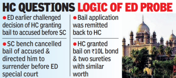 HC grants bail to accused in MP tender tampering case | Hyderabad News ...