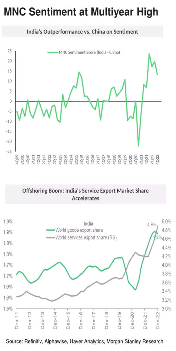 Economy Under PM Modi: False Claims Linked To Morgan Stanley Goes Viral