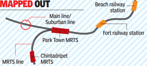 Chennai Beach Chepauk Mrts Suspended: Chennai: Beach-chepauk Mrts 