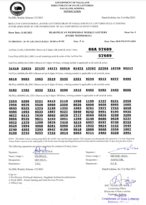 Nagaland Lottery results: Winning numbers of Dear Pelican Evening results