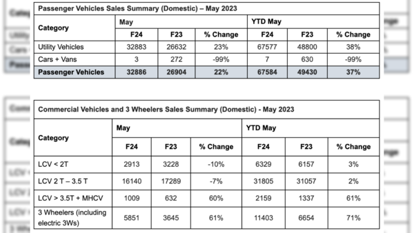 Source: Mahindra & Mahindra