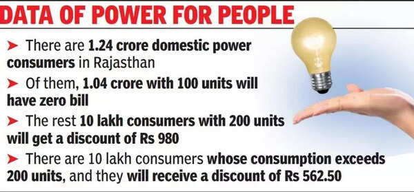 free electricity