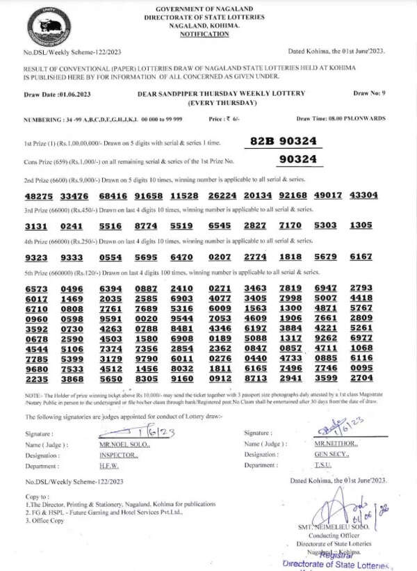 nagaland lottery
