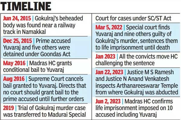 Tamil Nadu caste murder: 10 get life till death | Chennai News - Times ...