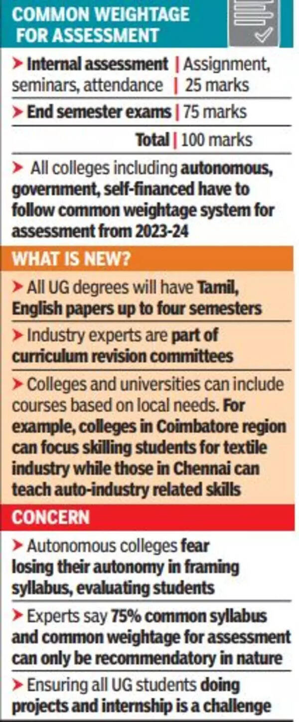 UG Students Internships