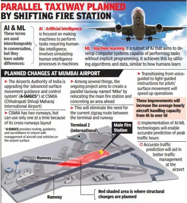 aai-airport-authority-of-india-be-btech-engineers-recruitment-for