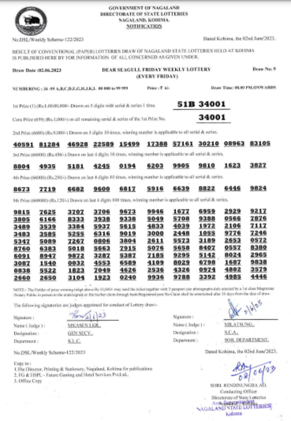 Nagaland_lottery