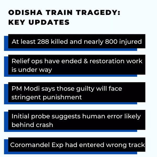 Balasore triple train tragedy: Unclaimed dead bodies create space problems  in Odisha's morgues - BusinessToday