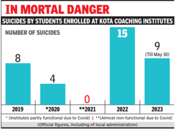 suicides_kota_coachings