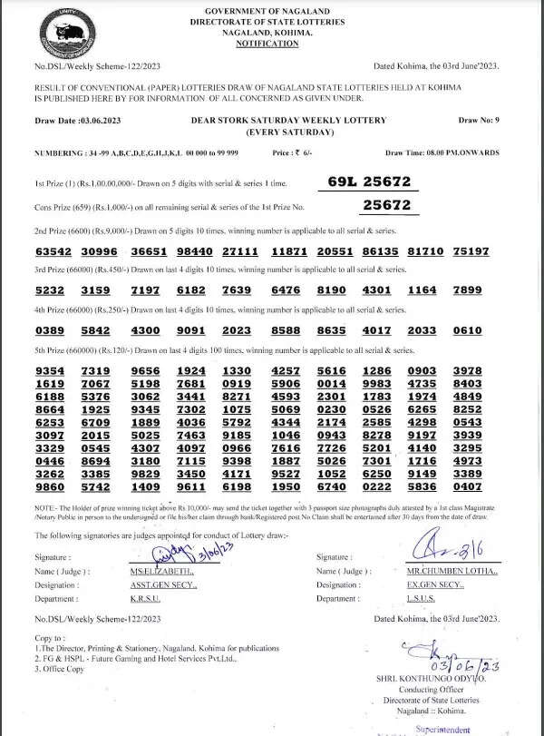 nagaland lottery