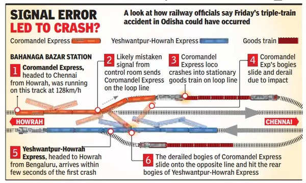 Electronic Interlocking: How interlocking system ensures safety in rail ...