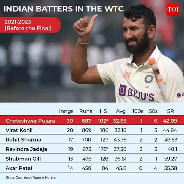 Wtc Final 2023: World Test Championship final takes centre stage amid ...