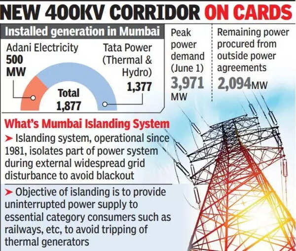 'Mumbai's peak power demand crossed record 4,000 MW on June 1' Mumbai
