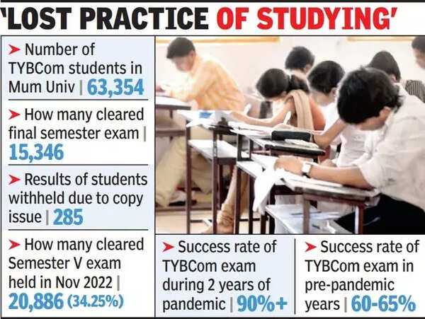 Merely 38% of BCom students pass final exams | Mumbai News - Times of India