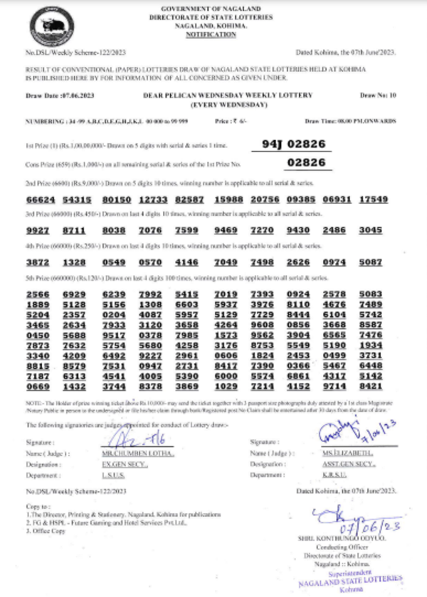 Nagaland Lottery results: Winning numbers of Dear Pelican Evening results