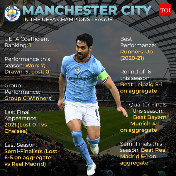 Champions League Final: Man City Beats Inter Milan, Completes Treble - Prime  Business Africa