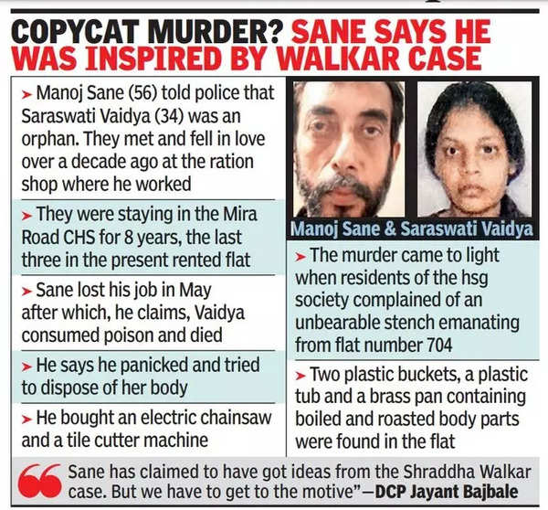 Mira Road Murder Killer Manoj Sane Chopped Partners Body Pressure